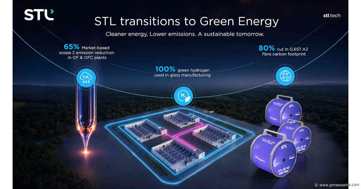 STL takes a major leap towards Decarbonisation; enabling Eco-friendly product portfolio by transitioning to 100% 'Green power'