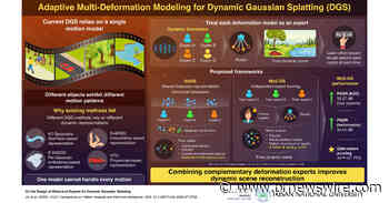 Pusan National University Develops Adaptive Multi-Expert Framework for Dynamic 3D Reconstruction