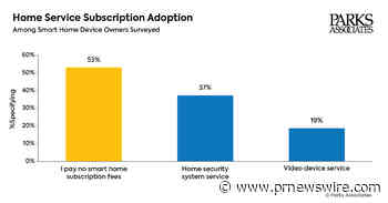 Parks Associates: 19% of Smart Home Device Owners Pay for Subscription Service for A Video Security Device; Adoption of Smart Home Hubs Remains Flat at 5% of US Internet Households