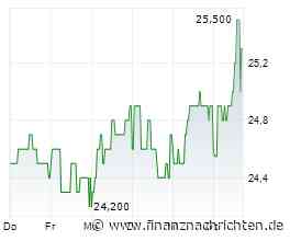 IVU Traffic: Gewinn und Cashflow legen im ersten Halbjahr kräftig zu