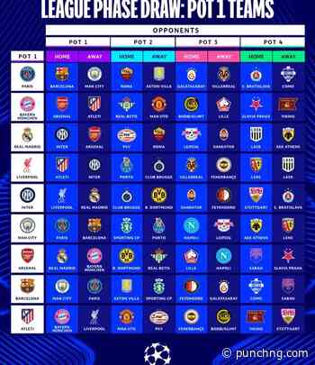 UCL Fixtures: Arsenal to Host Madrid, Man City, Villa to Face Champions PSG