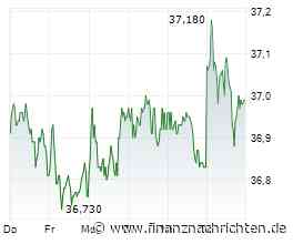 Delivery Hero meldet zweistelliges Umsatzwachstum und hebt Ausblick an