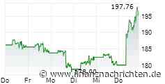 Börse heute: Nvidia treibt US-Indizes - Europa schwächelt bei Börse Aktuell