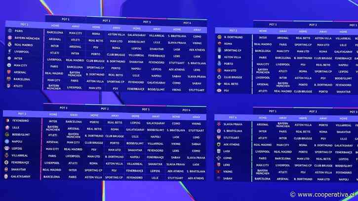 Los grandes cruces que dejó el sorteo de la Champions