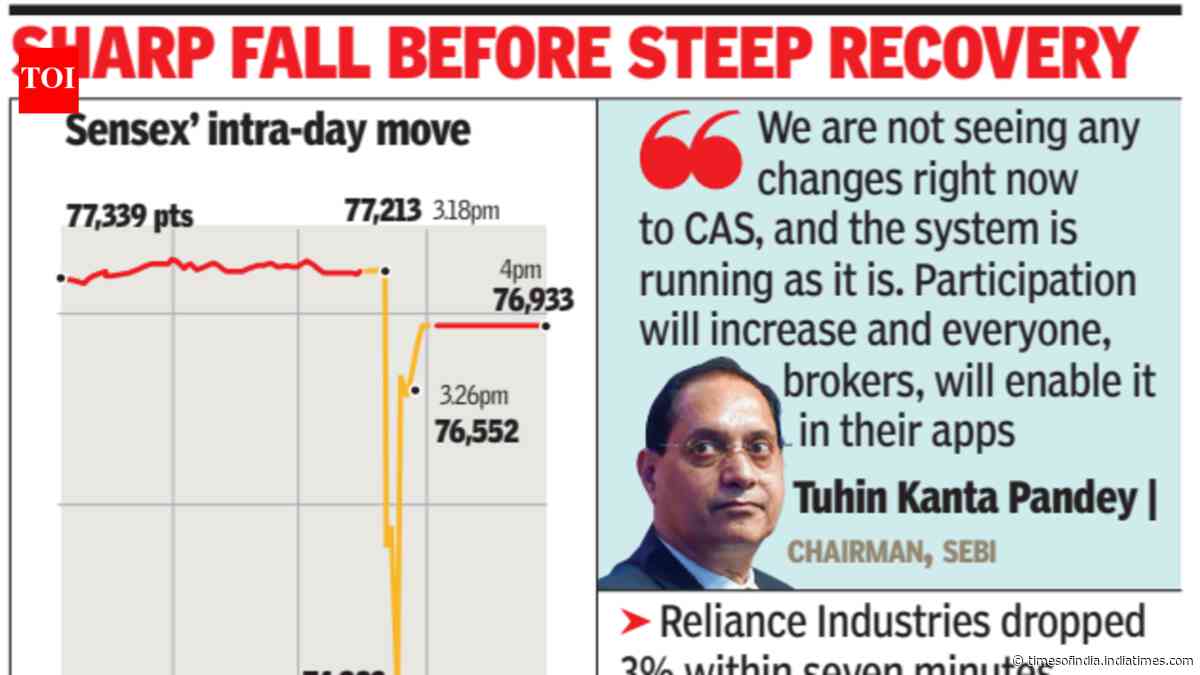 On F&amp;O expiry day, sensex sees wild swings during Closing Auction Session