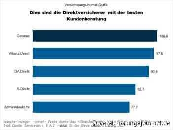 Diese Versicherer bieten die beste Kundenberatung