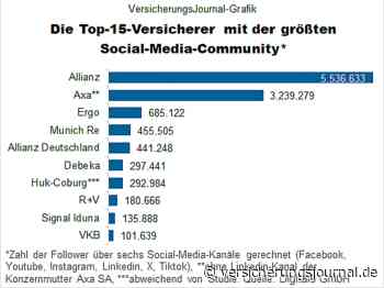 Das sind die Social-Media-Könige unter den großen deutschen Versicherern