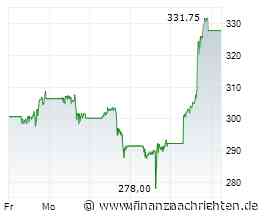 Palo Alto Networks-Aktie mit +13% - Rekordhoch voraus?