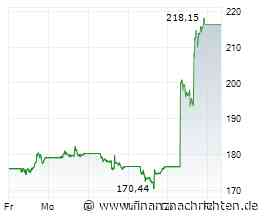 Salesforce-Aktie +22%: Ist die SaaSpocalypse Geschichte?!