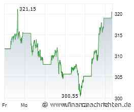 Aktien Frankfurt Ausblick: Dax im Plus vor Warsh-Rede - Rekordhoch im Blick