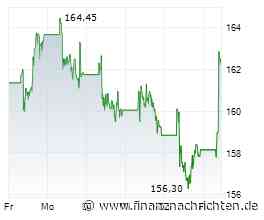 ESSILORLUXOTTICA hat den Durchblick