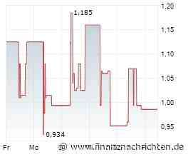 H2APEX Group SCA: Q2 zeigt Fortschritte trotz weiterhin hoher Anlaufkosten; Spek. KAUFEN