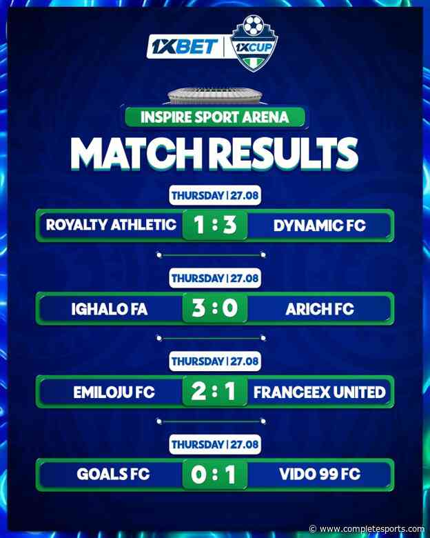 1xCup 2026: Dynamic, Ighalo, Emiloju, Vido Through To Group Stage