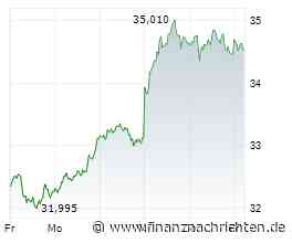 GFT Technologies-Aktie // Deutsche Bank-Deal plus Übernahme-Fantasie beflügelt