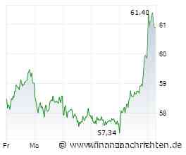 ANALYSE-FLASH: Bernstein belässt BMW auf 'Outperform' - Ziel 82 Euro