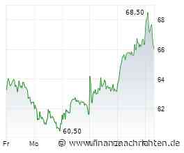 Neuer CEO von Redcare Pharmacy wird der stellvertretender Aufsichtsratschef