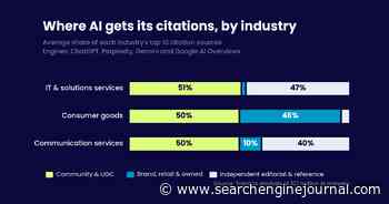 We Analyzed 107 Million AI Answers. Here’s Where Each Industry’s Citations Actually Come From via @sejournal, @trendos_com