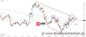 DAX Verlierer: Deutsche Telekom Aktie | Kursentwicklung und Chartanalyse