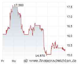 D-Wave Quantum-Aktie - ist die Sorge berechtigt?
