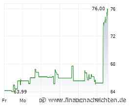 Affirm-Aktie +13%: Die bessere Alternative zu PayPal
