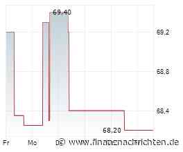 Laufende Fusionskontrollverfahren: Dhabi Investment Authority, Abu Dhabi, Vereinigte Arabische Emirate/Erwerb wettbewerblich erheblichen Einflusses über die Intertek Group plc, London, Vereinigtes Königreich