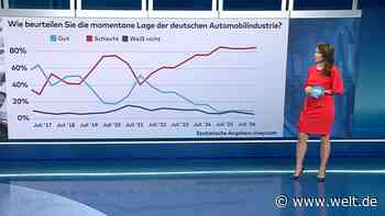 „Die Lage wird immer schlechter und schlechter bewertet“