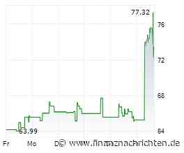 ROUNDUP/Aktien New York: Warsh-Aussagen zur Inflation bremsen die Kurse