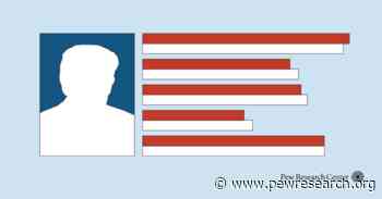 International views of the U.S. and its president are increasingly correlated