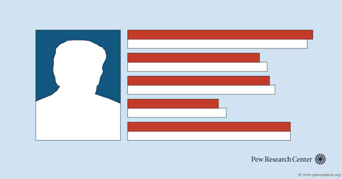 International views of the U.S. and its president are increasingly correlated