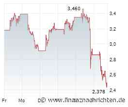 Sivers Semiconductors-Aktie -13%: Temporärer Crash oder doch Totalschaden?