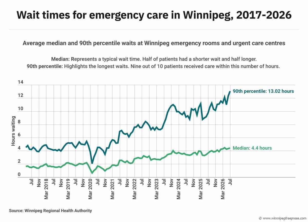 NDP trying to solve health-care problems from every angle — except the one likely to have the biggest impact