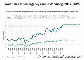 NDP trying to solve health-care problems from every angle — except the one likely to have the biggest impact