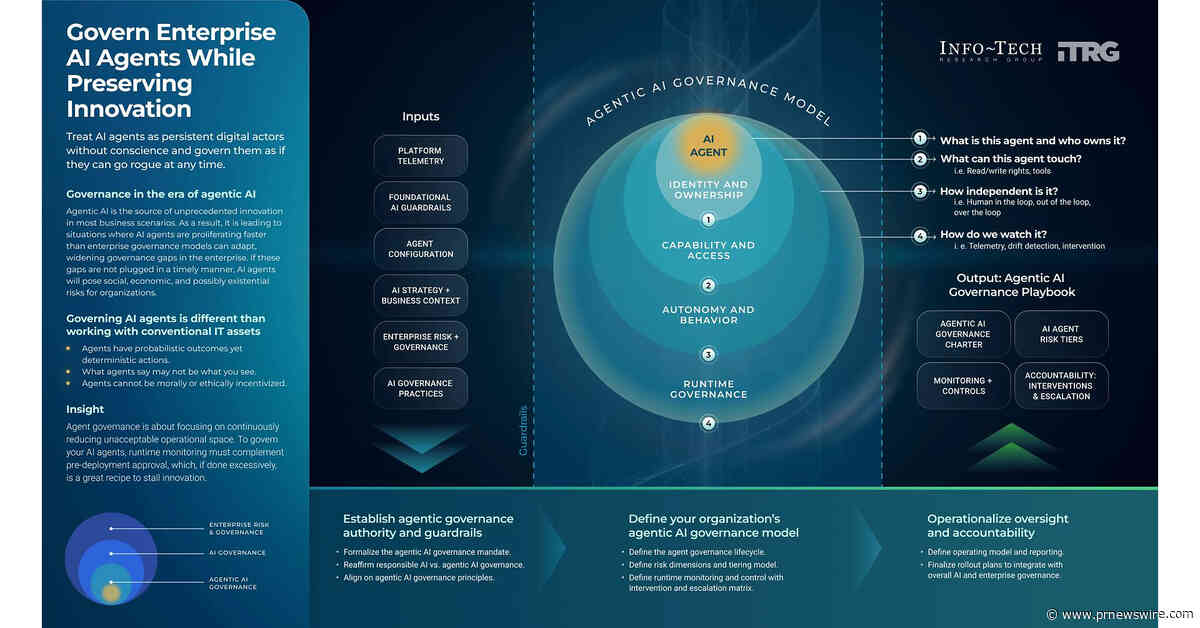 AI Agents Must Be Governed as Persistent Digital Actors, Advises Info-Tech Research Group