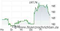 Aktienanalysen der Woche: NVIDIA, CrowdStrike & Walmart