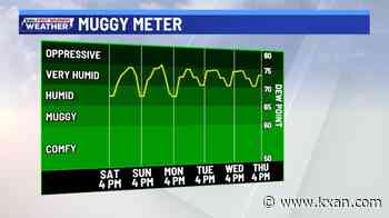 Hot Sunday, increasing humidity into next week