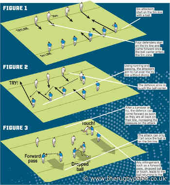 Five ways to win the race to the gain line