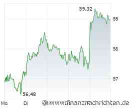 DAX - Bestandsaufnahme nach einer richtungsweisenden Woche: RWE - Bricht die Aktie jetzt aus?
