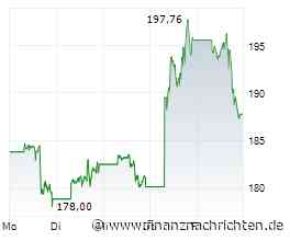 DAX-Ausblick: Nvidia und Leitzinsen