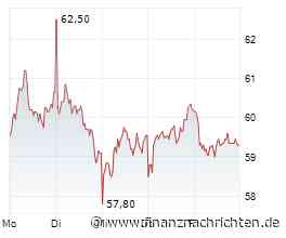 CTS Eventim-Aktie: Ist das jetzt eine Top-Kaufchance?