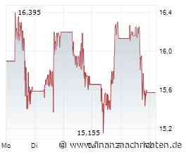 RTX, Almonty Industries, Rheinmetall - Der Kampf um Wolfram eskaliert