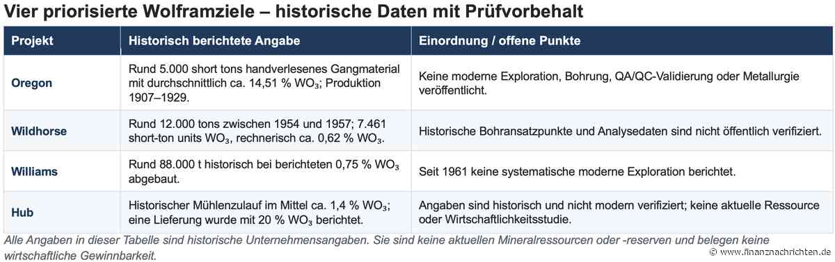 Hier geht was...: Bis zu +160% Kurs-Potenzial laut Analysten: Startet Blue Moon jetzt die Neubewertung?