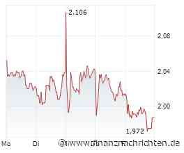 RENK Aroundtown Grenke Teamviewer - Chancen im September? Oder Gold, Bitcoin und DAX?