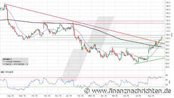 ATOSS Software: Gut Ding will (W)eile haben?
