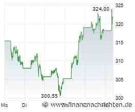 Starke Woche: Broadcom, Dell, Deutsche Bank, Nvidia, Siemens Energy - Börse München