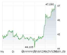 Mercedes-Benz-Aktie: Was ist zukünftig zu erwarten?