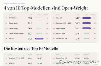 nuwacom integriert führende Open Weight-Modelle als günstigere, EU-souveräne CoPilot-Alternative
