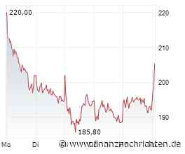 OHB: Auftrag von knapp 1 Mrd EUR bei europ Satellitenkommunikationssystem