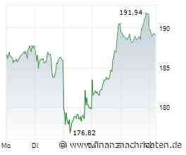 SAP-Aktie vor 200 € - geht die Rally noch weiter?