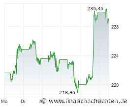 Amazon-Aktie springt +4% - steckt hier noch mehr drin?