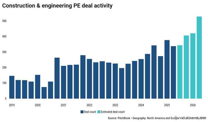 AI data center boom sends PE into the trades